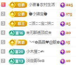 💓小香猪💓主播照片