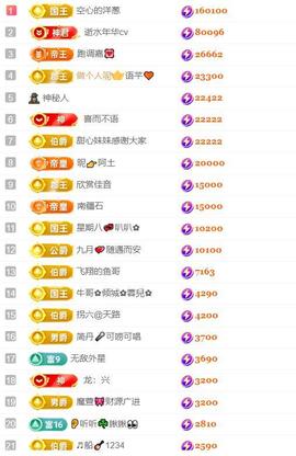 超娃户外贵州斗牛直播主播照片