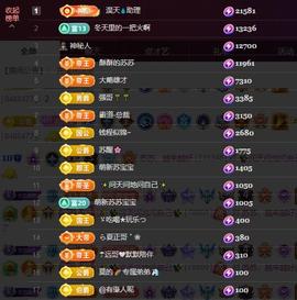 苏苏，越来越好的图片