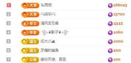 冰凌吖～主播照片