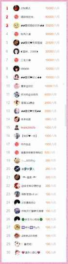 ◕◕萱妮唱给你听◕◕主播照片