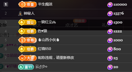 ╭☞呆呆的凡凡郡王喽主播照片
