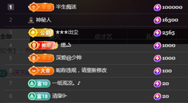 ╭☞呆呆的凡凡郡王喽主播照片