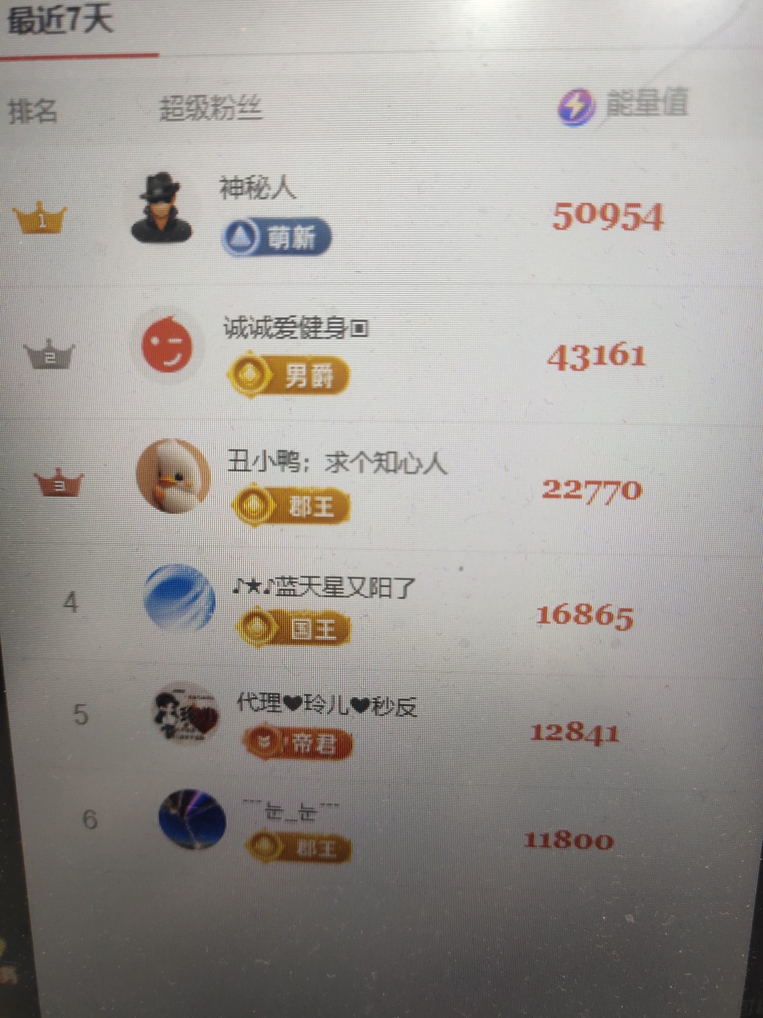 丑小鸭💞愿有一束光的图片