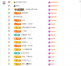 ◐惠主，2388◐的图片