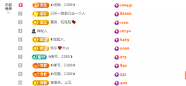 ◐惠主，2388◐的图片