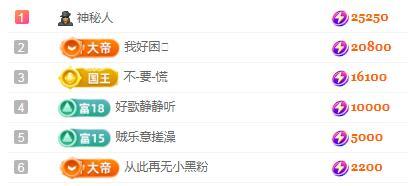 一字马~依棠的图片