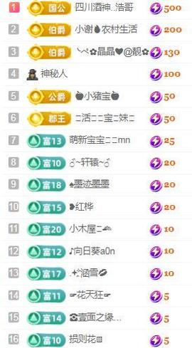 💓小香猪💓主播照片