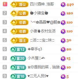 💓小西猪💓的图片