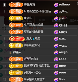 ♚~小巴豆~贪财好色的图片