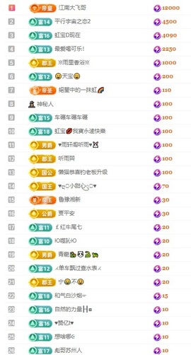 虹宝❣唱歌晚11点主播照片