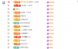 ◐惠主，2388◐的图片