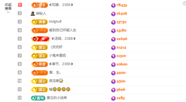 ◐惠主，2388◐的图片