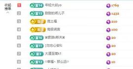 小甜贪财好色💕主播照片