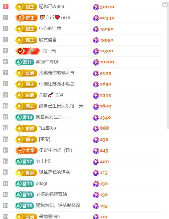 超娃户外出发鲁甸的图片