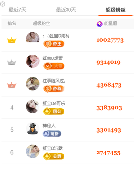虹宝❣️乖主播照片