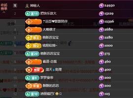 苏苏，越来越好的图片