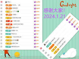 阿泽恭贺路过哥帝君主播照片