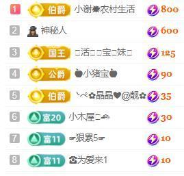💓小香猪💓主播照片
