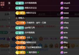 苏苏，越来越好的图片