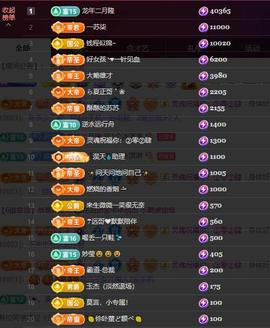 苏苏，越来越好的图片