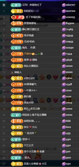 小艾29冠感恩大家主播照片
