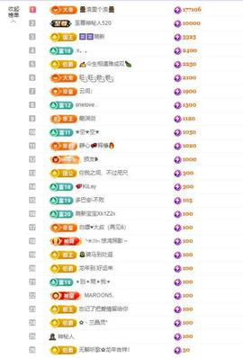 依芝の求百元榜的图片