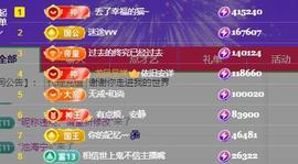 小艾29冠感恩大家主播照片