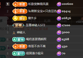 ♚~小巴豆~贪财好色的图片