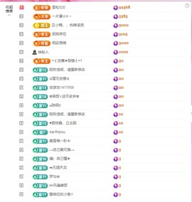 金牌代理❤玲儿❤主播照片
