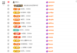 ◑惠主，2388◐的图片