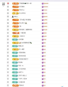 依芝の求百元榜的图片