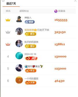 黄小仙家鸟升级了帅主播照片