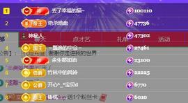 小艾29冠感恩大家主播照片