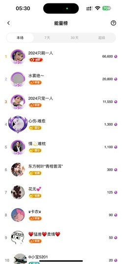 茶茶大吉大利主播照片