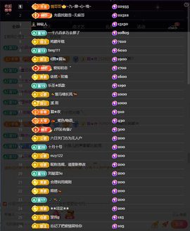 窦窦，家里有事休息了主播照片