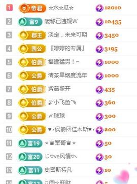 婷婷💕求升级的图片