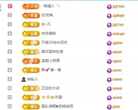 阿九休两天主播照片