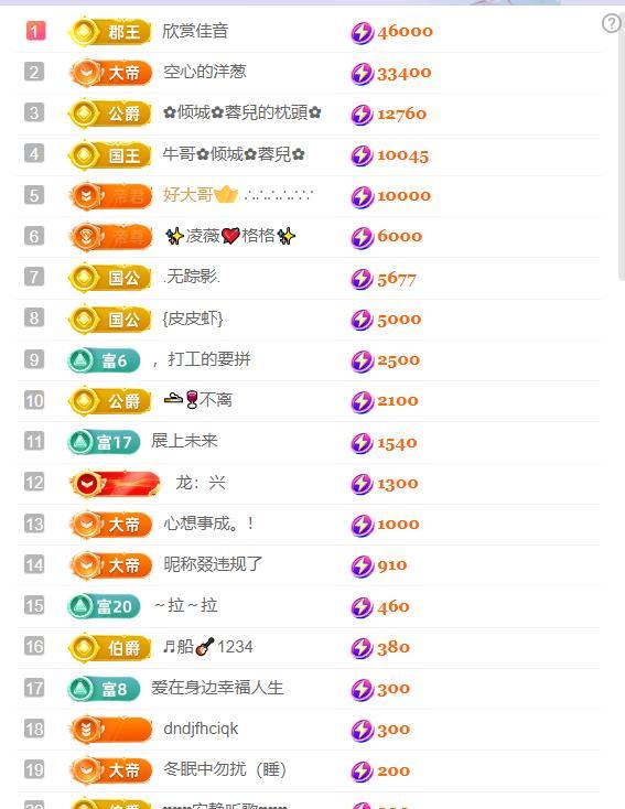 超娃户外出发鲁甸的图片