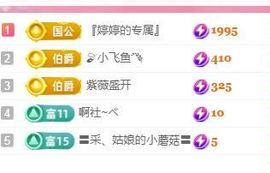 婷婷💕求升级的图片