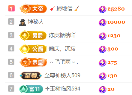 广西壮族姑姑主播图片