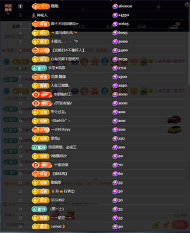 窦窦，家里有事休息了主播照片