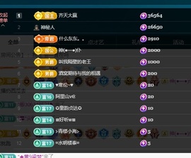 娜儿一个没才没艺的主播照片