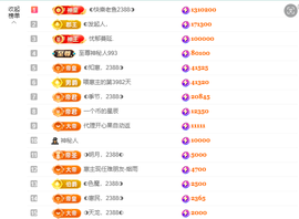 惠主求盛典票抢夺卡~的图片