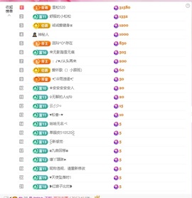 金牌代理❤玲儿❤的图片
