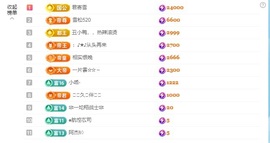 金牌代理❤玲儿❤主播照片