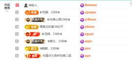 ◐惠主，2388◐的图片