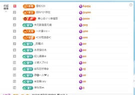 金牌代理❤玲儿❤主播照片