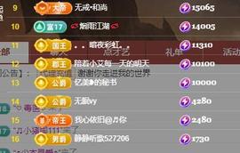 小艾29冠感恩大家主播照片