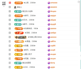 惠主求盛典票抢夺卡~的图片